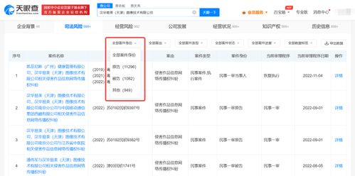 视觉中国曾因含违禁内容被罚30万,盘点视觉中国商业版图