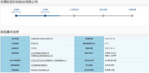 航亚科技科创板ipo申请进入 已问询 状态