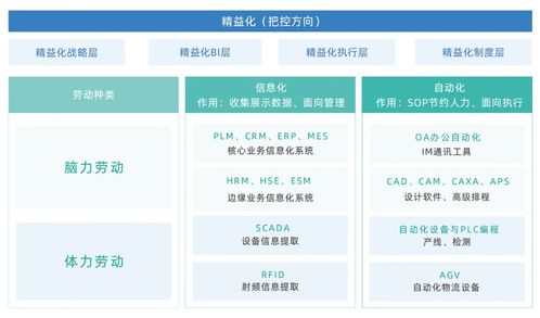 如何理解工业互联网与智能制造,怎么共建智慧工厂