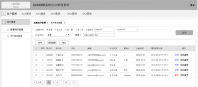 内容管理系统 cms 的产品思维框架