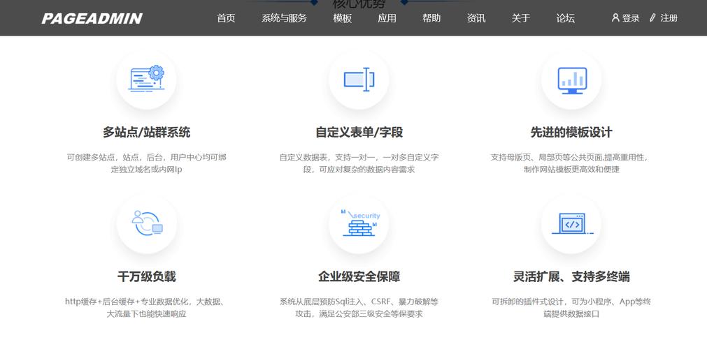 为什么大家都推荐pageadmin cms?