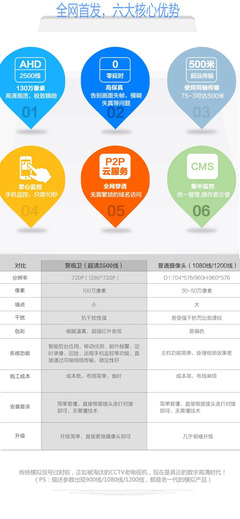 【百万高清监控套装 AHD4路监控摄像机 安防监控套装 监控设】价格_厂家_图片 -